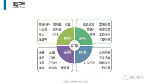 5S管理落地難？試試這個趣味游戲，讓全員參與不再難