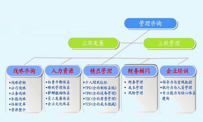 上海互幫企業管理咨詢有限公司 賦能企業，成就未來